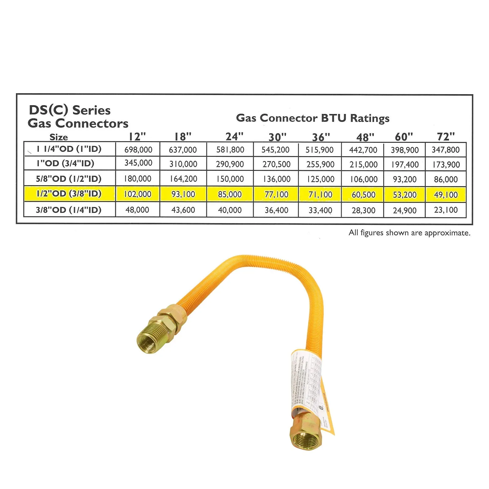 1/2" OD x 18", 1/2" FIP x 1/2" MIP Epoxy Coated Stainless Steel Gas Connector, CSA