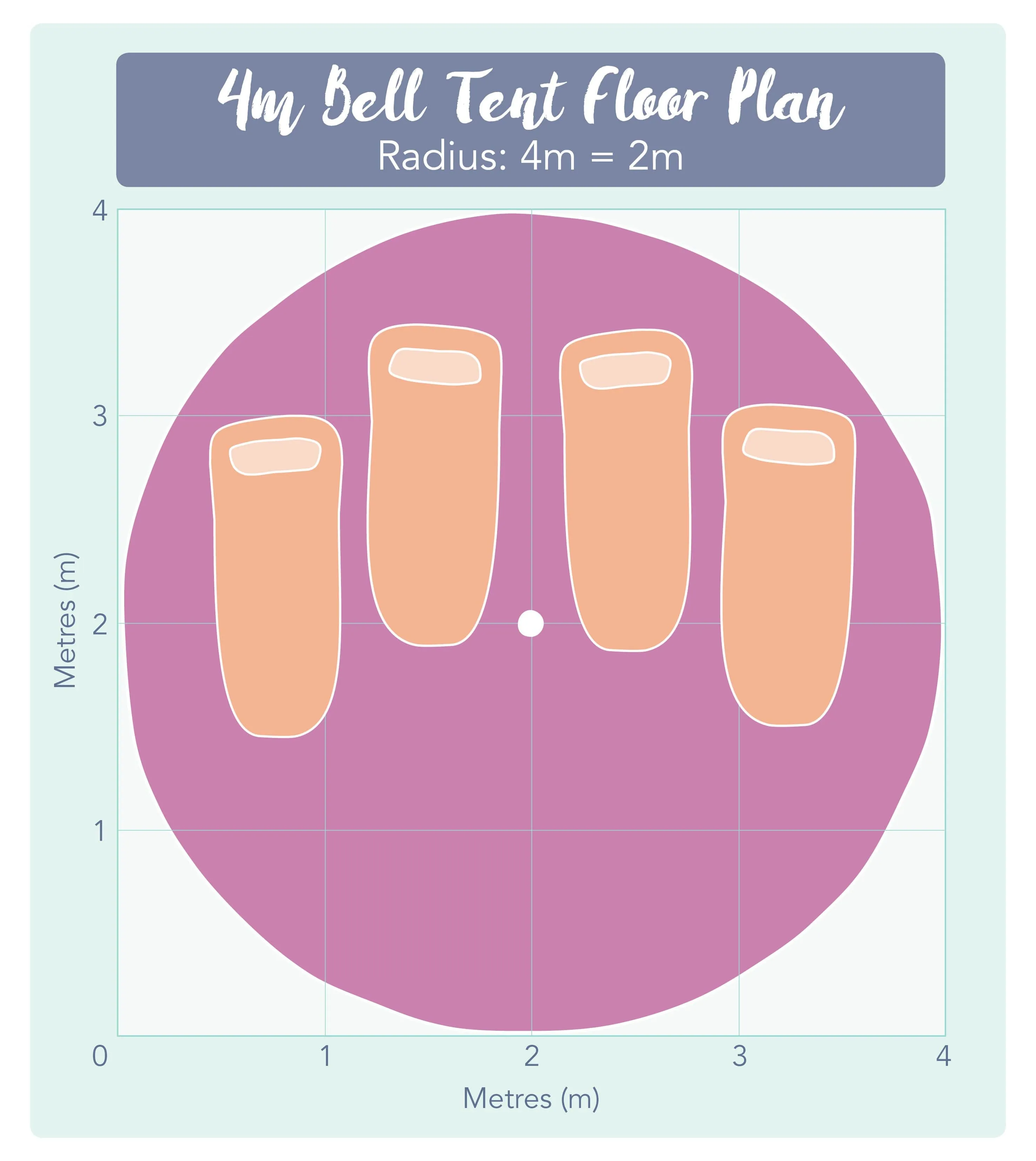 4m Bell Tent 'Pro' 360gsm 100% Proban© Flame Resistant Canvas