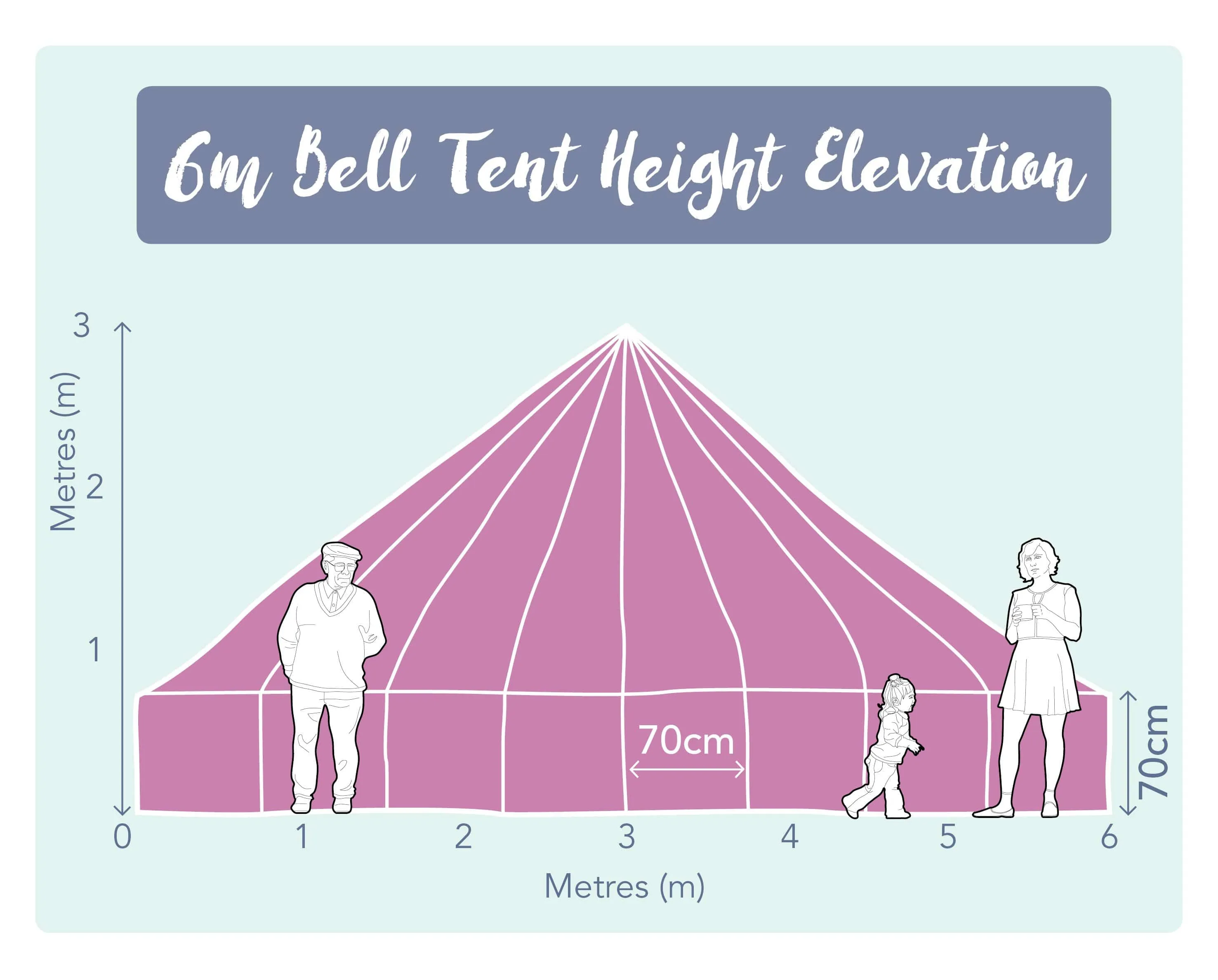 6m Bell Tent 'Pro' 360gsm 100% Proban© Flame Resistant Canvas | StoveMate