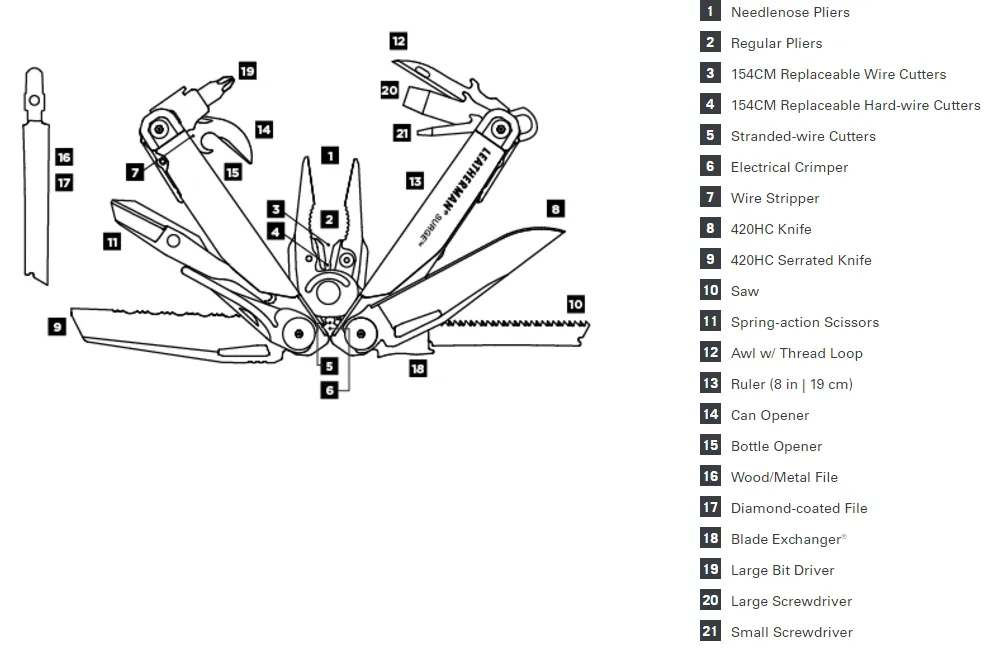 Leatherman Surge® Multitool